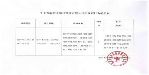 青海昭立项目管理有限公司不规范行为公示